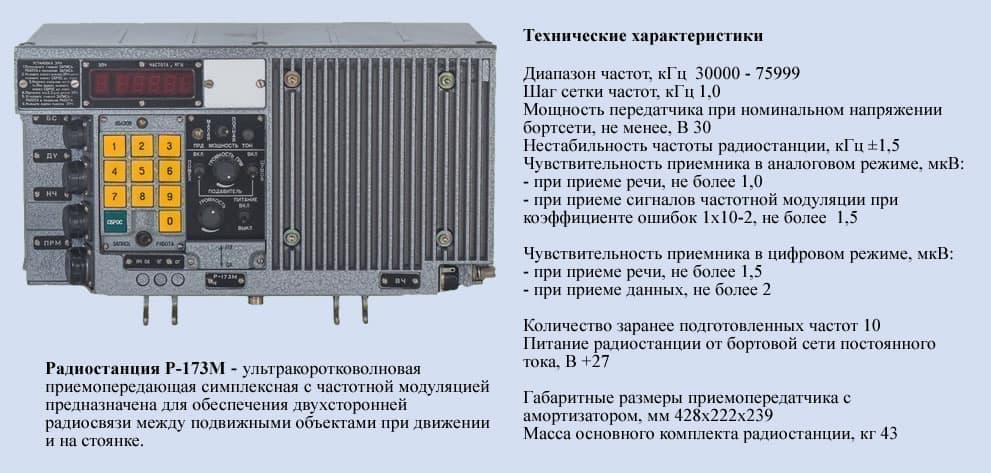 Назначение, тактико-технические характеристики, общее устройство радиостанции Р-173М «Абзац»