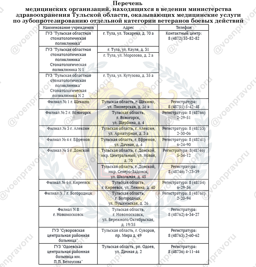 Тульская область: зубное протезирование ветеранов боевых действий — порядок и правовые нюансы