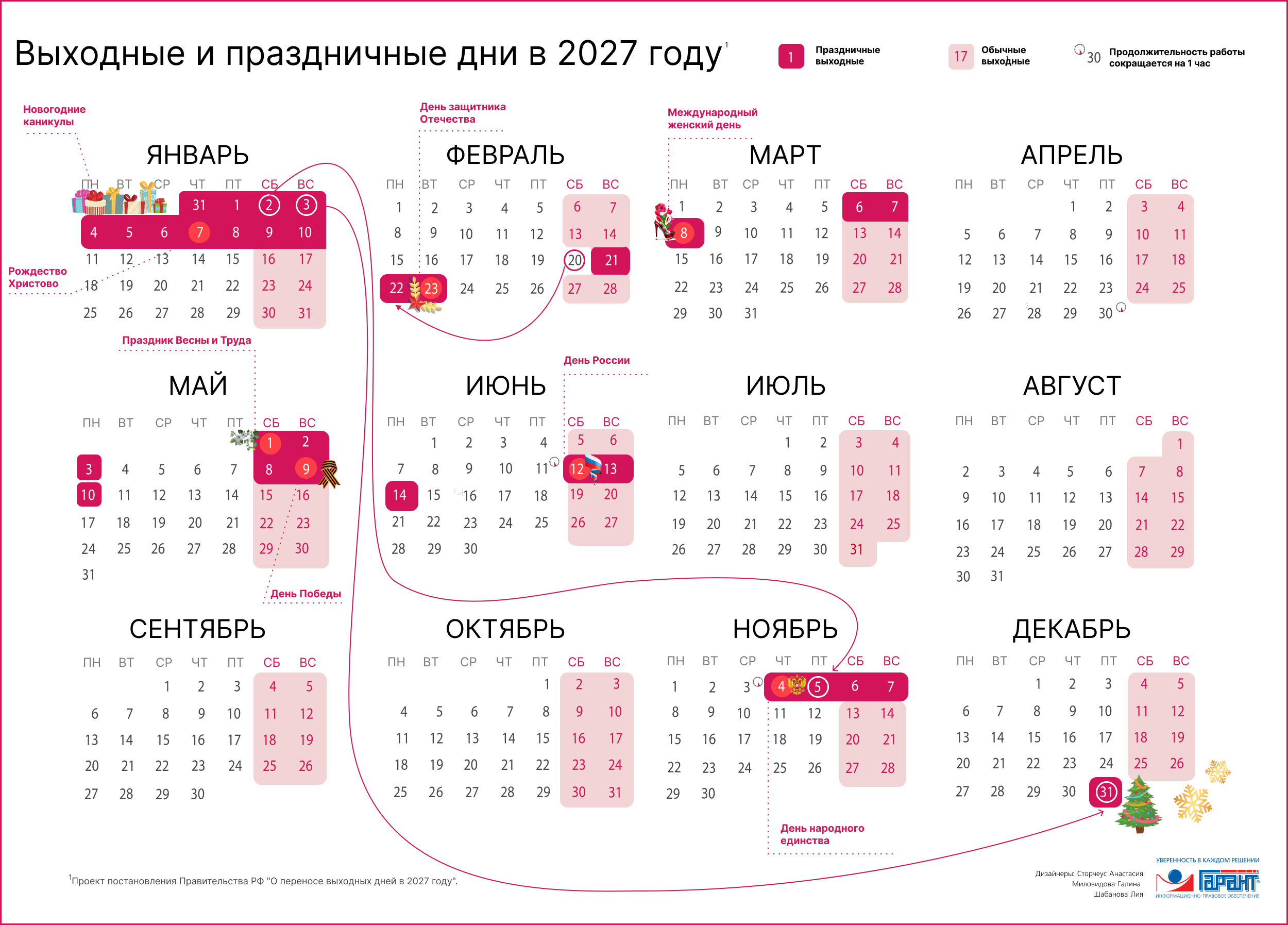 Как россияне будут работать и отдыхать в 2027 году: опубликован проект календаря