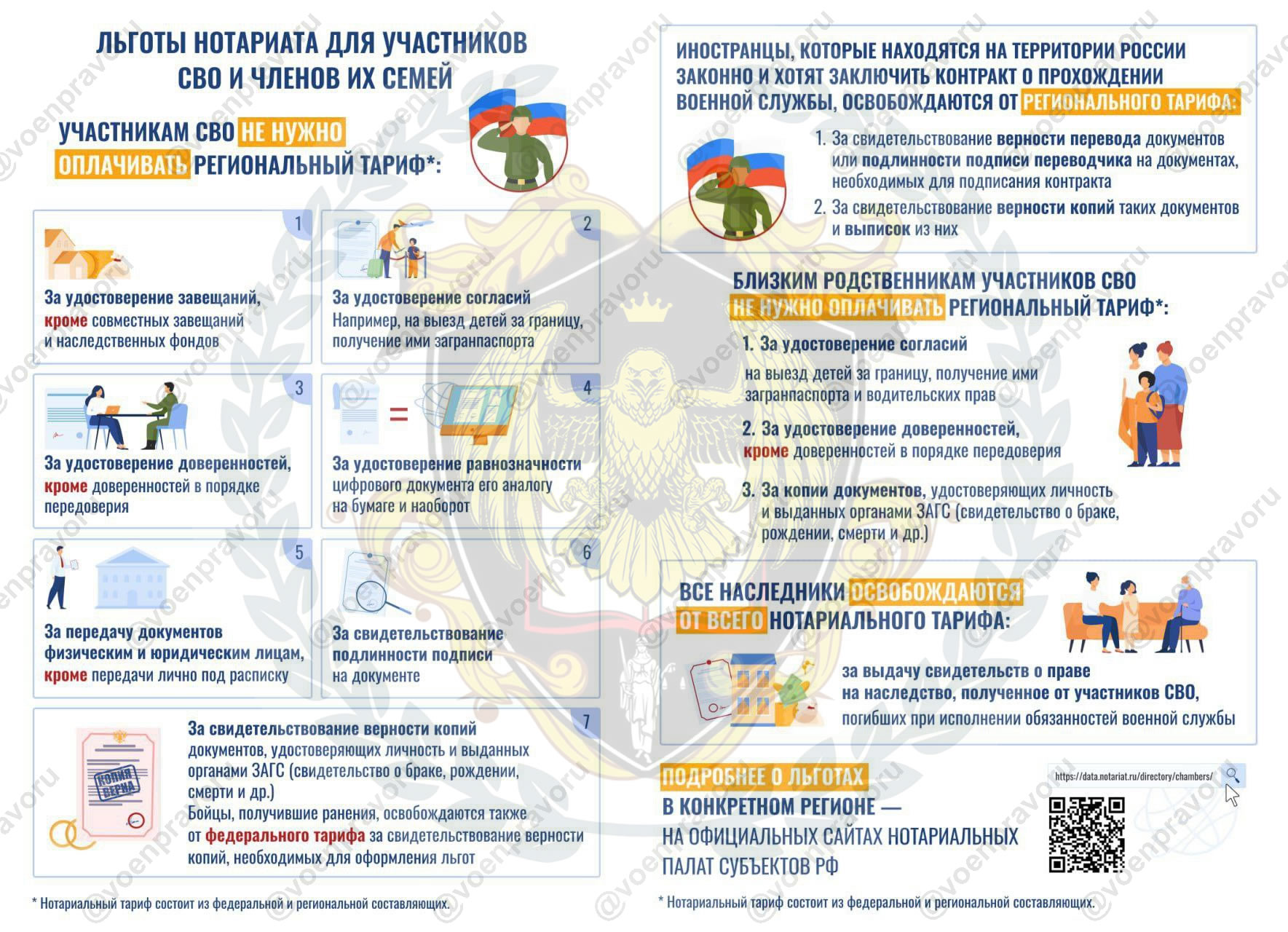 Льготы нотариата для участников СВО и их семей