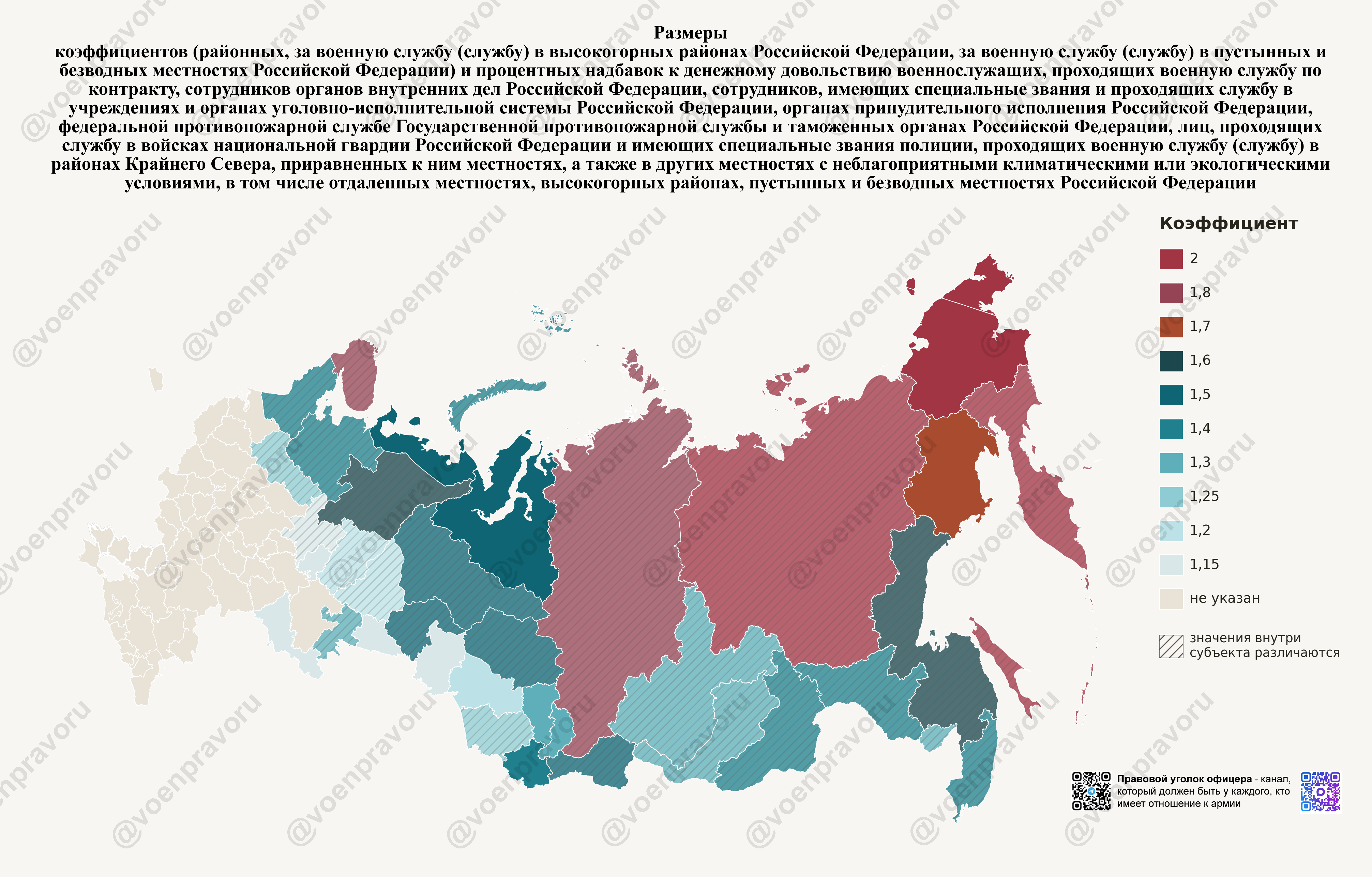 Размеры районных коэффициентов