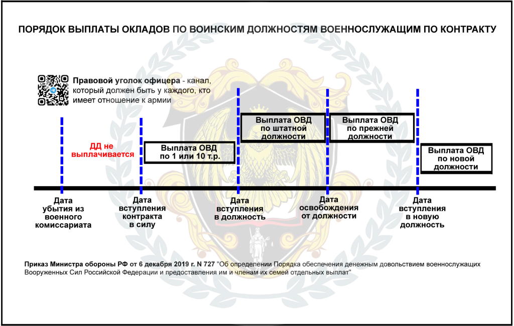 ОВД выпата.png ОВД выпата.png