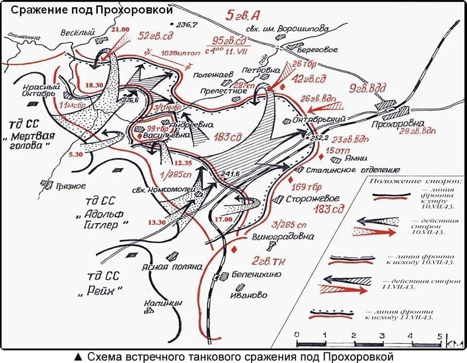▲ Схема встречного танкового сражения под Прохоровкой