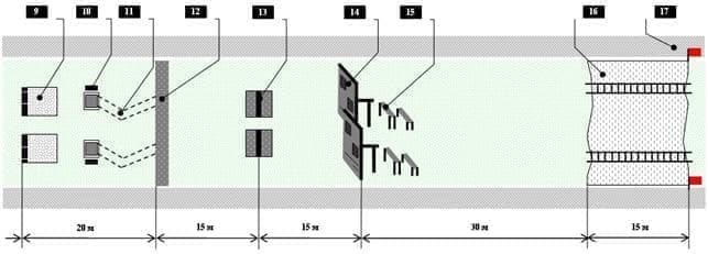 Описание полосы препятствий (СКУ-35)